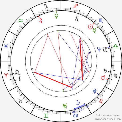 Kenneth Hope birth chart, Kenneth Hope astro natal horoscope, astrology