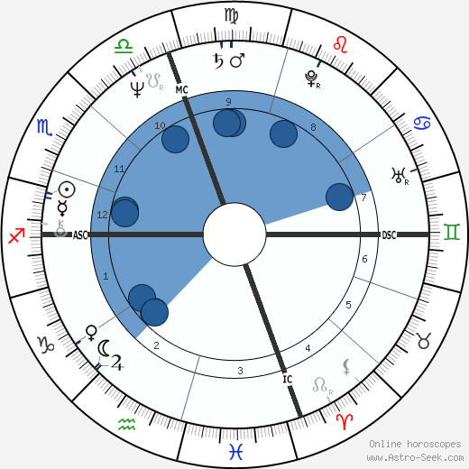 Linda Tripp wikipedia, horoscope, astrology, instagram