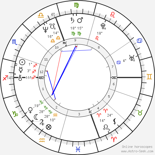 Linda Tripp birth chart, biography, wikipedia 2024, 2025