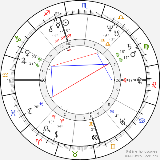 Marc Matz birth chart, biography, wikipedia 2023, 2024