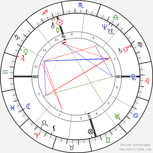 Marc Matz birth chart, Marc Matz astro natal horoscope, astrology