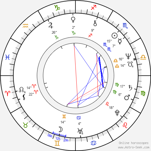 Markku Suominen birth chart, biography, wikipedia 2023, 2024