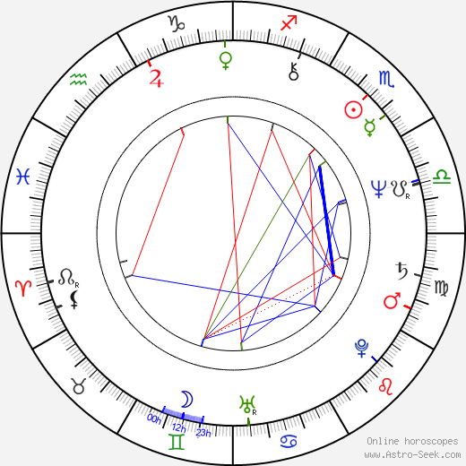 Markku Suominen birth chart, Markku Suominen astro natal horoscope, astrology