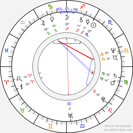 Mauro Zani birth chart, biography, wikipedia 2024, 2025