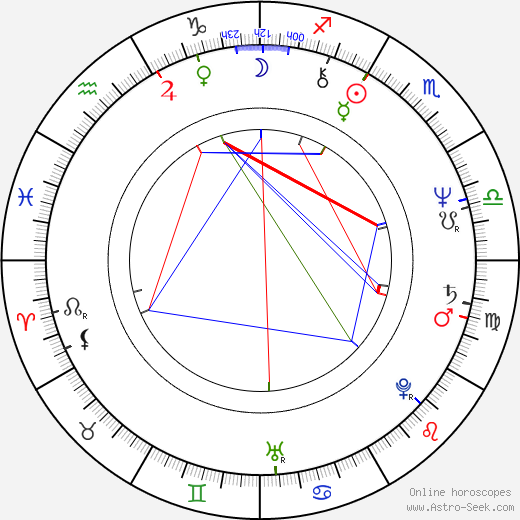 Mauro Zani birth chart, Mauro Zani astro natal horoscope, astrology