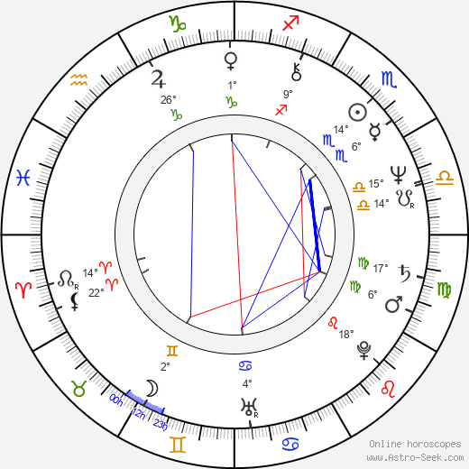 Michaela Vítková birth chart, biography, wikipedia 2024, 2025
