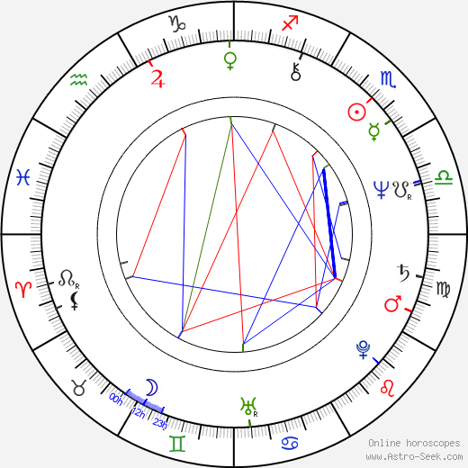 Michaela Vítková birth chart, Michaela Vítková astro natal horoscope, astrology