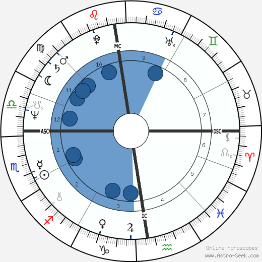 Michel Daerden Oroscopo, astrologia, Segno, zodiac, Data di nascita, instagram
