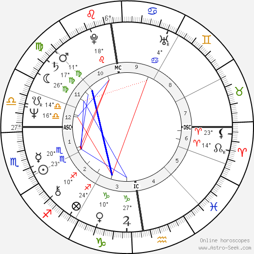 Michel Daerden birth chart, biography, wikipedia 2024, 2025