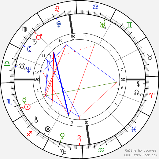 Michel Daerden birth chart, Michel Daerden astro natal horoscope, astrology