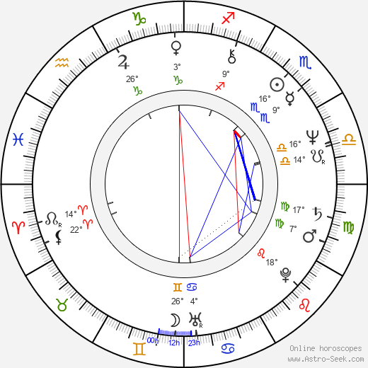 Mike Mareen birth chart, biography, wikipedia 2024, 2025