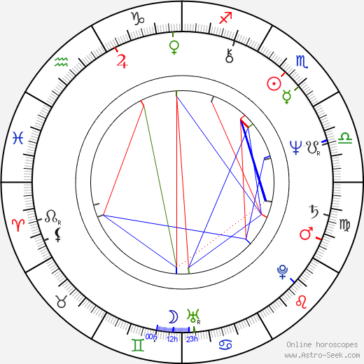 Mike Mareen birth chart, Mike Mareen astro natal horoscope, astrology