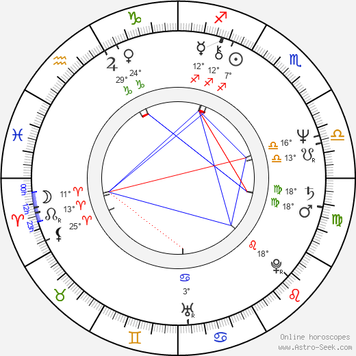 Nicholas Woodeson birth chart, biography, wikipedia 2024, 2025