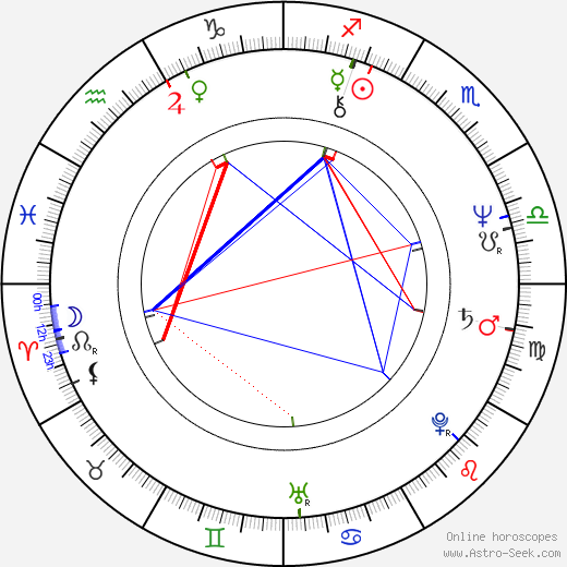 Nicholas Woodeson birth chart, Nicholas Woodeson astro natal horoscope, astrology