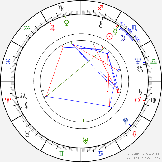 Nigel Bennett birth chart, Nigel Bennett astro natal horoscope, astrology