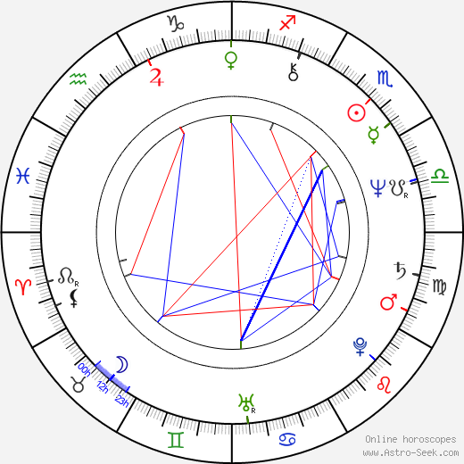 Olga Delia Mateescu birth chart, Olga Delia Mateescu astro natal horoscope, astrology