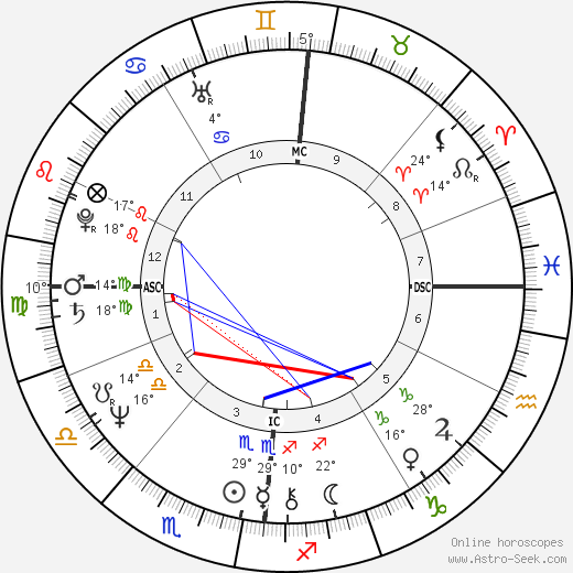 Olivier Metzner birth chart, biography, wikipedia 2023, 2024