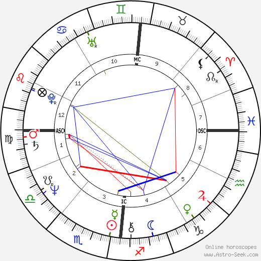 Olivier Metzner birth chart, Olivier Metzner astro natal horoscope, astrology