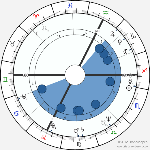 Paul Hewitt wikipedia, horoscope, astrology, instagram