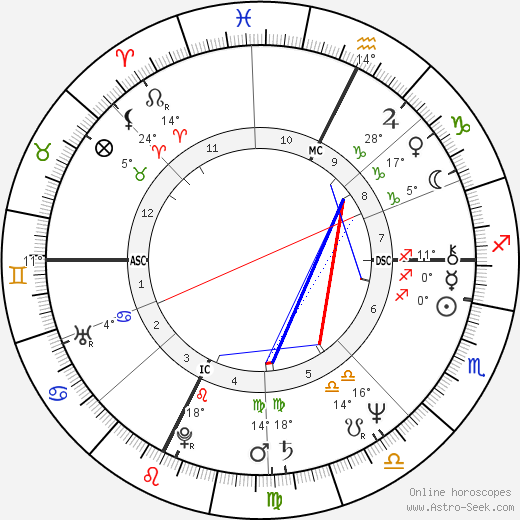Paul Hewitt birth chart, biography, wikipedia 2024, 2025