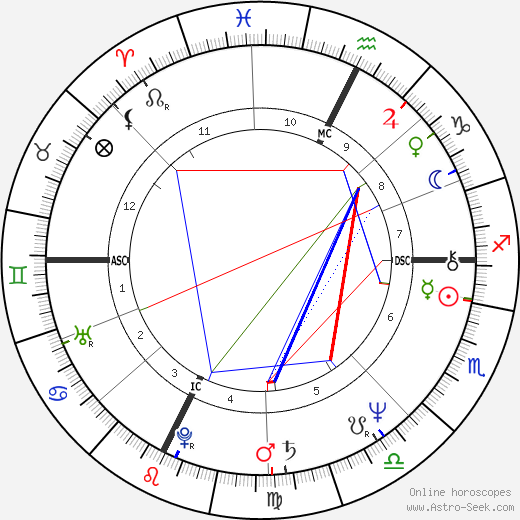 Paul Hewitt birth chart, Paul Hewitt astro natal horoscope, astrology