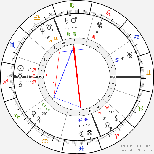 Paul Shaffer birth chart, biography, wikipedia 2023, 2024