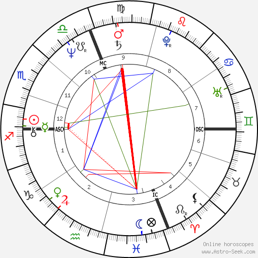 Paul Shaffer birth chart, Paul Shaffer astro natal horoscope, astrology