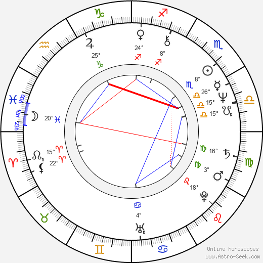 Pavel Zedníček birth chart, biography, wikipedia 2023, 2024