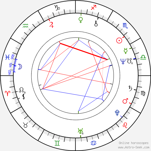 Pavel Zedníček birth chart, Pavel Zedníček astro natal horoscope, astrology