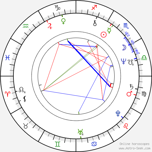 Pertti Hakala birth chart, Pertti Hakala astro natal horoscope, astrology