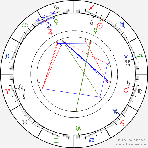 Petra Černocká birth chart, Petra Černocká astro natal horoscope, astrology