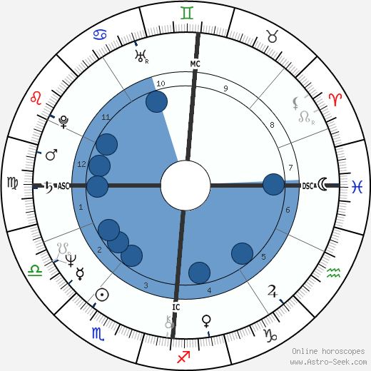 Rainer Hunold wikipedia, horoscope, astrology, instagram