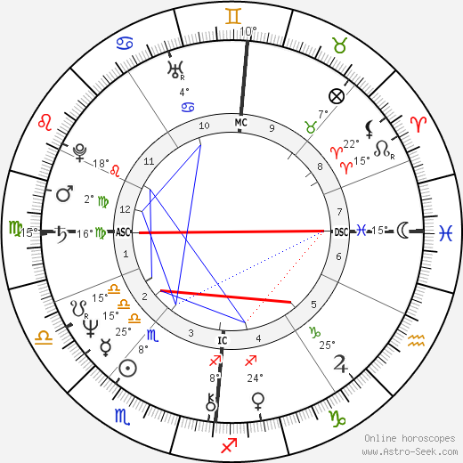 Rainer Hunold birth chart, biography, wikipedia 2023, 2024