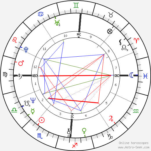 Rainer Hunold birth chart, Rainer Hunold astro natal horoscope, astrology