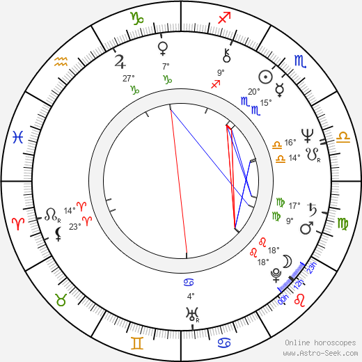 Ralph Leighton birth chart, biography, wikipedia 2024, 2025