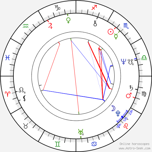Ralph Leighton birth chart, Ralph Leighton astro natal horoscope, astrology