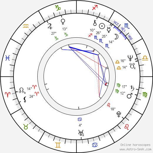Raymond Blanc birth chart, biography, wikipedia 2024, 2025