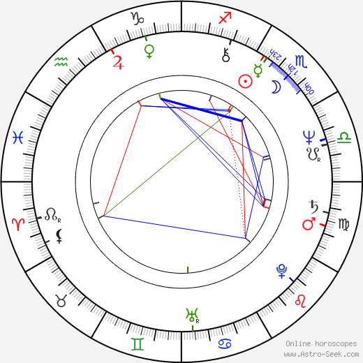 Raymond Blanc birth chart, Raymond Blanc astro natal horoscope, astrology