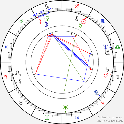 Shane Bourne birth chart, Shane Bourne astro natal horoscope, astrology