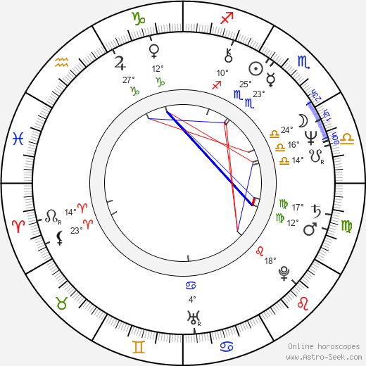 Shigeru Saiki birth chart, biography, wikipedia 2023, 2024