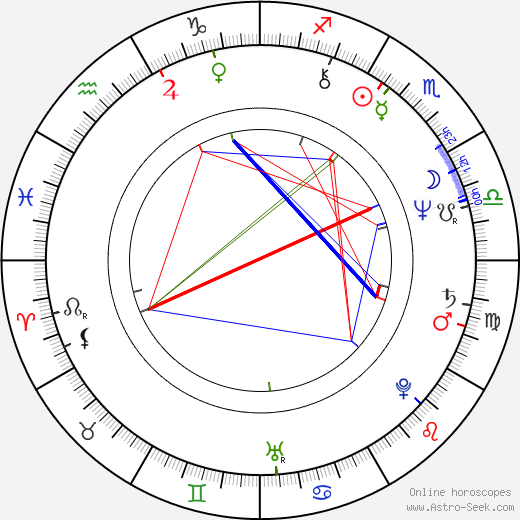Shigeru Saiki birth chart, Shigeru Saiki astro natal horoscope, astrology