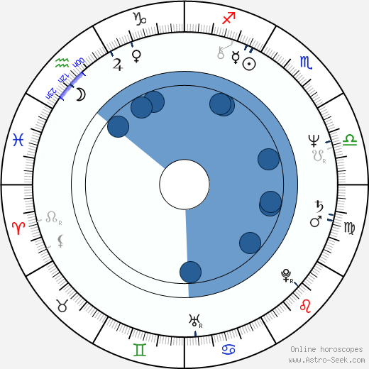 Shigeru Tamura horoscope, astrology, sign, zodiac, date of birth, instagram