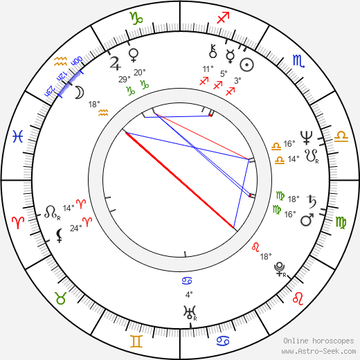 Shigeru Tamura birth chart, biography, wikipedia 2023, 2024