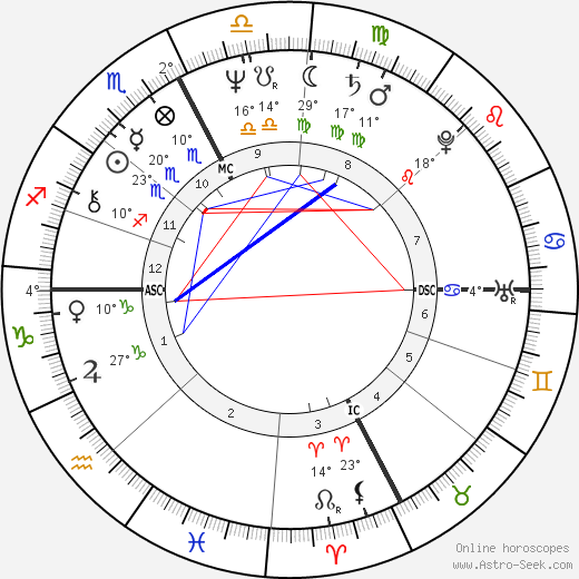 Silvana Petrucci birth chart, biography, wikipedia 2023, 2024