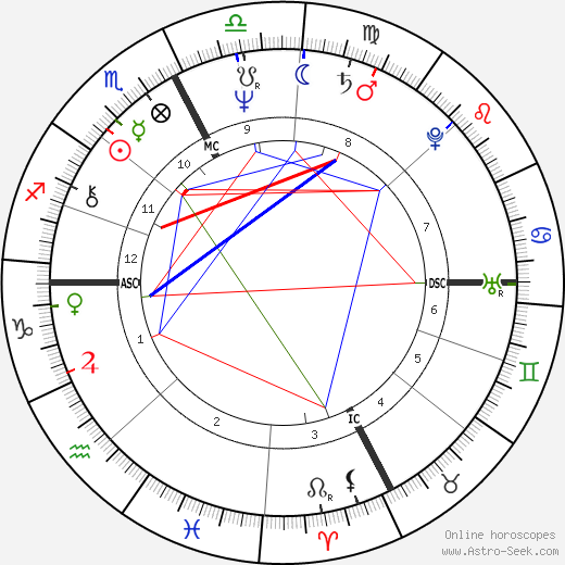 Silvana Petrucci birth chart, Silvana Petrucci astro natal horoscope, astrology