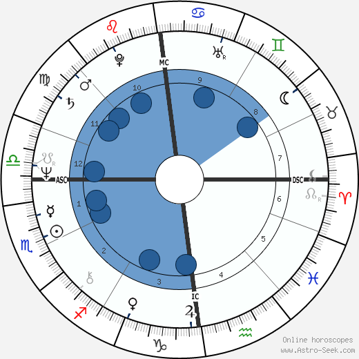 Su Pollard wikipedia, horoscope, astrology, instagram