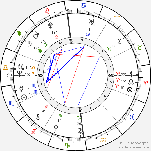 Su Pollard birth chart, biography, wikipedia 2023, 2024