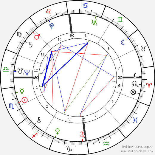 Su Pollard birth chart, Su Pollard astro natal horoscope, astrology