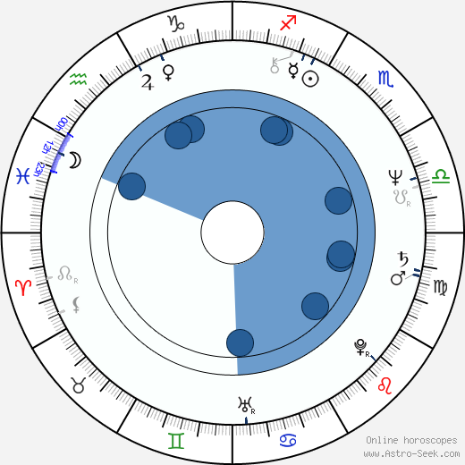 Václav Jamek wikipedia, horoscope, astrology, instagram