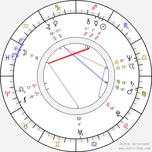 Václav Jamek birth chart, biography, wikipedia 2023, 2024